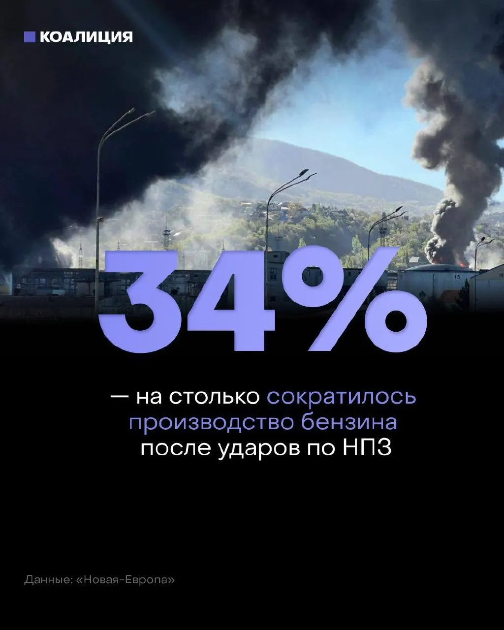 Удары по нефтепереработке и остановки заводов привели к дефициту топлива у независимых сетей: поставки сокращаются, оптовые цены растут, а часть бензина доступна только «по заказу».