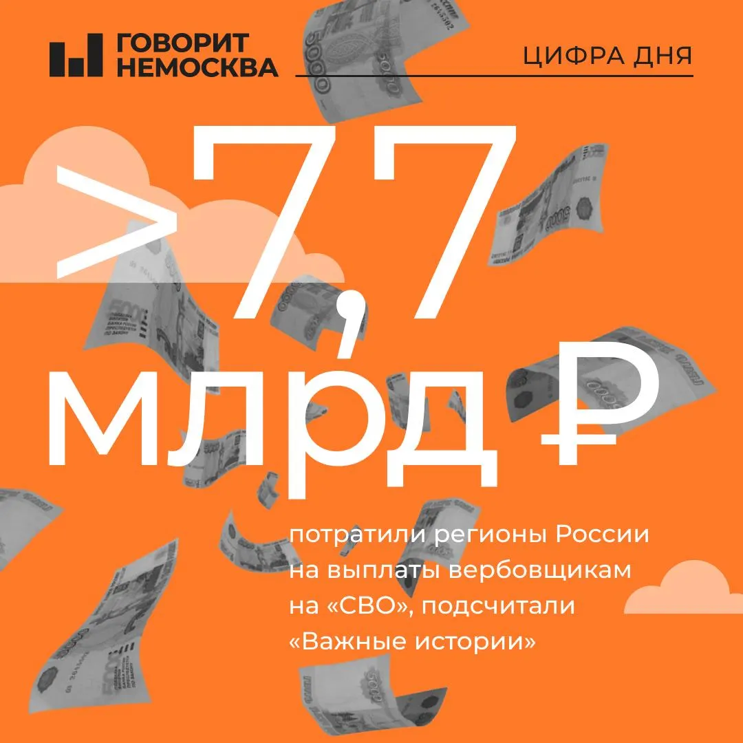 Ежемесячные выплаты за вербовку контрактников увеличились с 358 до 802 млн рублей. Бонусы действуют в половине регионов, общий объём выплат с момента введения — не менее 7,7 млрд рублей.