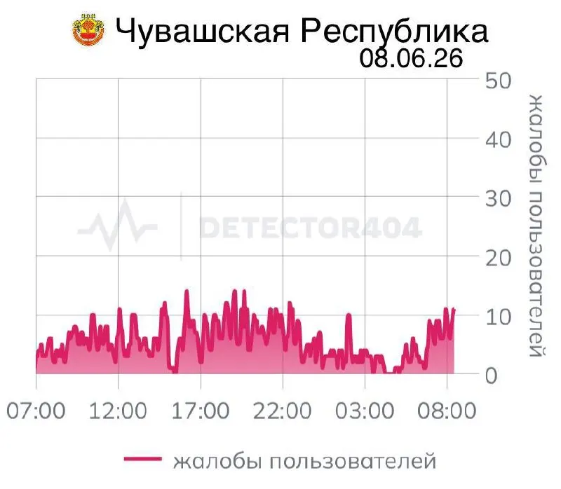 Седьмой день жители республики жалуются на нестабильную мобильную связь: ограничения затрагивают работу «белых списков» приложений. Подобные цифровые локдауны отмечают и в других регионах России.