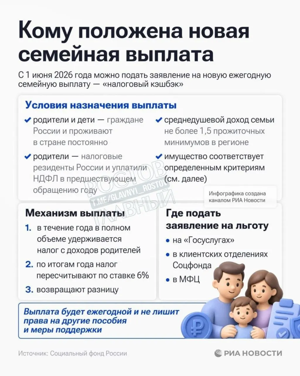 Соцфонд принимает заявки: семьи с среднедушевым доходом ниже 1,5 прожиточного минимума в регионе могут рассчитывать на поддержку. Уточняйте порядок обращения и список документов в местном отделении фонда.