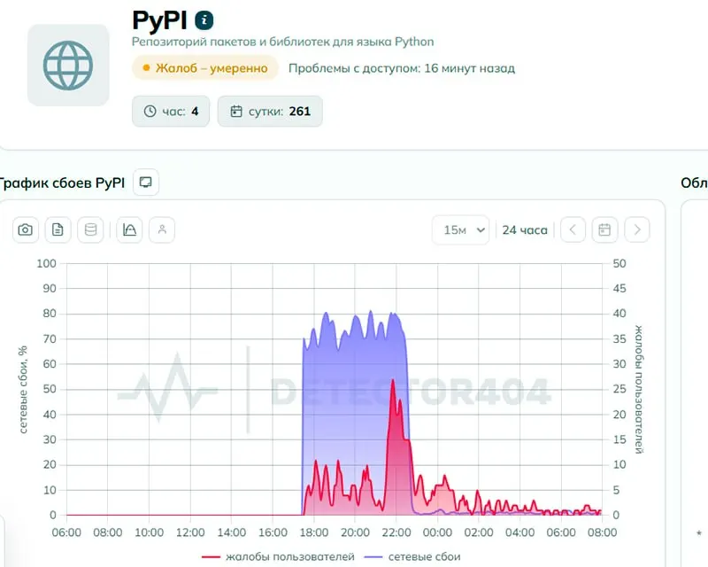 Пользователи сообщили о проблемах с доступом к Python Package Index. Роскомнадзор утверждает, что ограничений нет, а к утру число жалоб снизилось.
