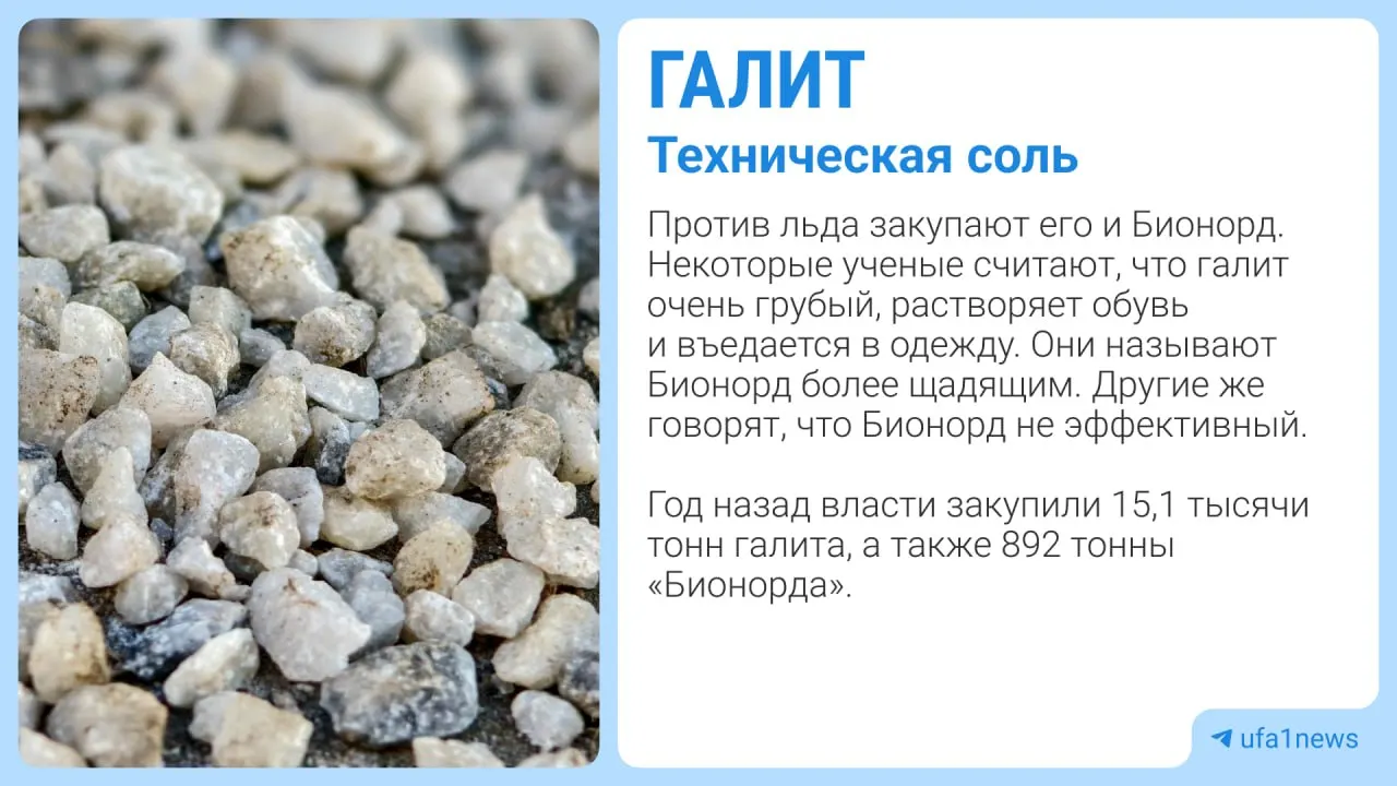 Администрация Уфы планирует приобрести 12 000 тонн реагента для обработки дорог — стартовая цена закупки составляет 177 млн рублей, материал должен быть новым и соответствовать ГОСТ.
