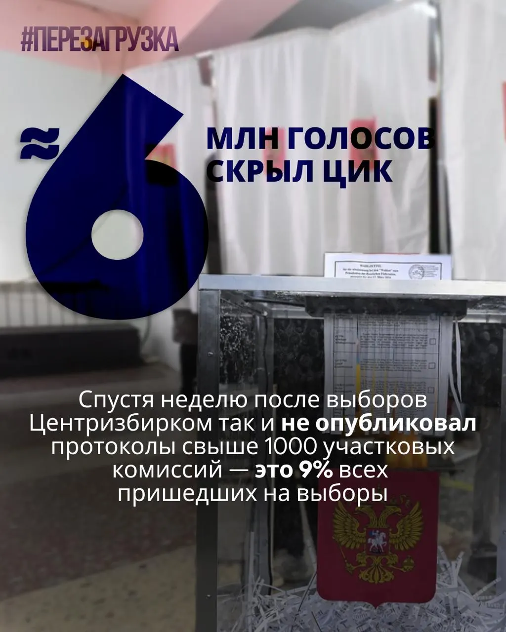 После выборов детальные протоколы более чем одной тысячи участковых комиссий до сих пор не опубликованы; данные о голосовании пропали для примерно 5,963 миллиона избирателей — около 9% от общего числа. В Ленинградской области отсутствуют подробности по участкам, а в данных по ДНР и ЛНР представлены лишь сводные цифры без деталировки; встречаются аномалии в распределении бюллетеней. Аналитика оценивает влияние возможных нарушений на итоговую картину.