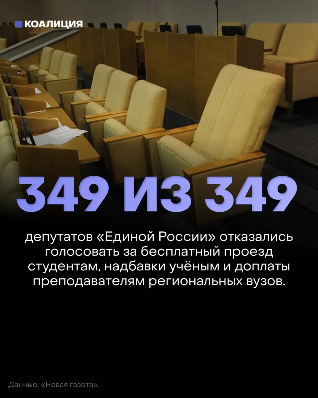 Госдума отклонила три социально значимых законопроекта: бесплатный проезд для студентов, возвращение надбавок за учёные степени и доплаты преподавателям региональных вузов; депутаты не голосовали.