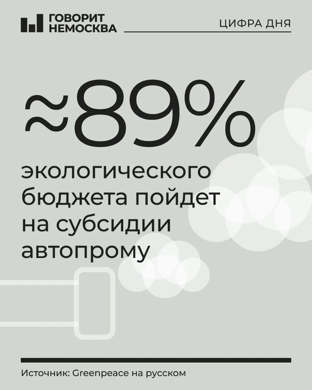 1,21 трлн рублей запланировано на охрану окружающей среды; почти 1,08 трлн направят на субсидии для производителей транспорта, около 130 млрд — на прочие природоохранные программы.