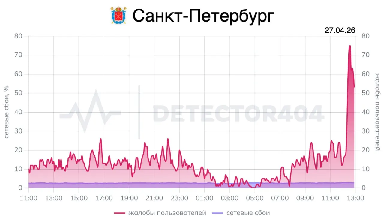 Сегодня в Петербурге президент выступит на Совете законодателей, проведёт ряд встреч и посетит спортивную школу. Ранее в январе во время его приезда петербуржцы сообщали о перебоях мобильной связи в центре города.