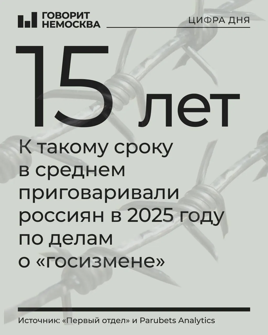 В 2025 году по делам о госизмене, шпионаже и смежным статьям осудили 478 человек; средний срок по делам о госизмене — 15 лет. Репрессии охватили 64 региона, участниками оказались и уязвимые группы — женщины и молодёжь.
