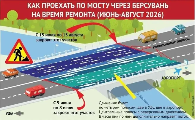 Из-за ремонта на мосту в Уфимском районе введут реверсивное и светофорное регулирование движения; части проезжей части будут поочерёдно закрыты до 13 августа.