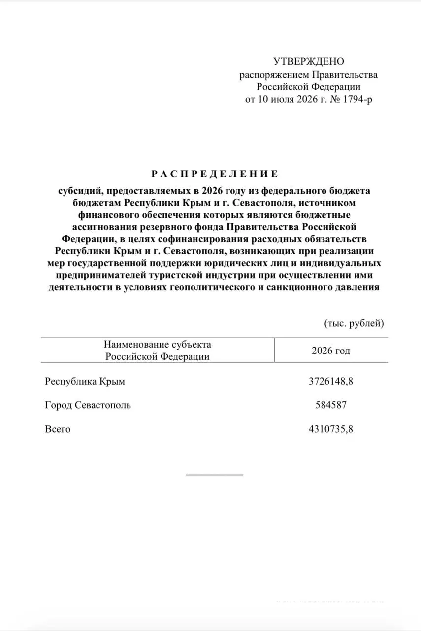 Из резервного фонда РФ направлены средства для единовременных выплат сотрудникам туристических компаний: Крыму — более 3,7 млрд руб., Севастополю — около 584 млн руб.