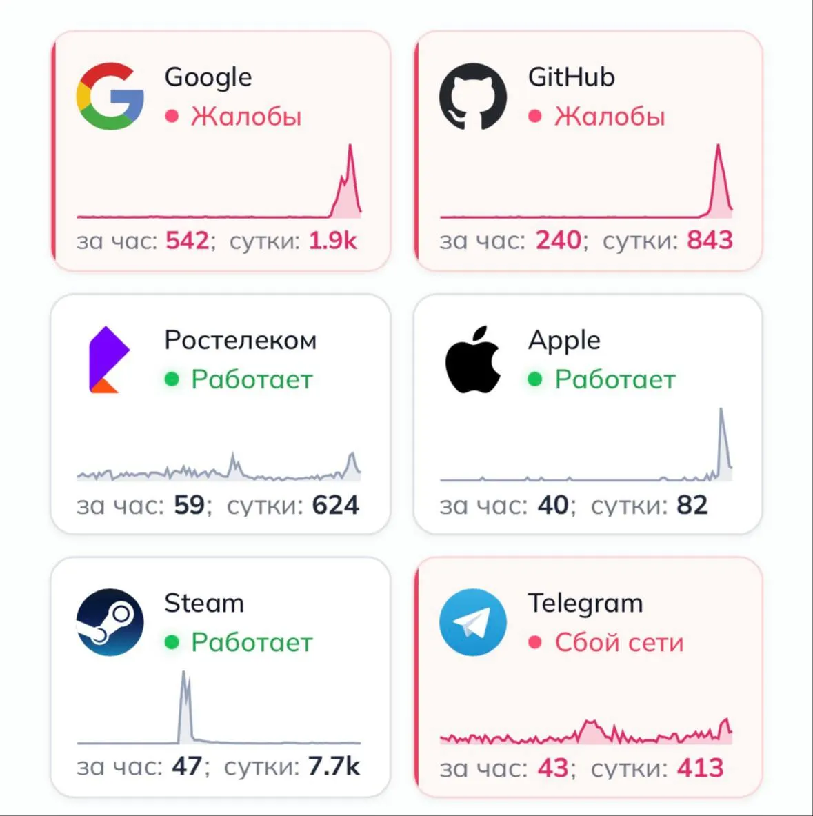 Пользователи массово жалуются: без VPN не открываются Google и сайт Apple, в то время как Яндекс работает нормально. Роскомнадзор заявляет, что ограничений не вводил.