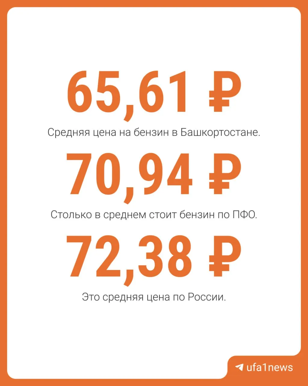 Сравнили отчёты за 15 и 29 июня: небольшое повышение цен отмечено у АИ‑98 и дизеля, остальные марки практически не изменились.