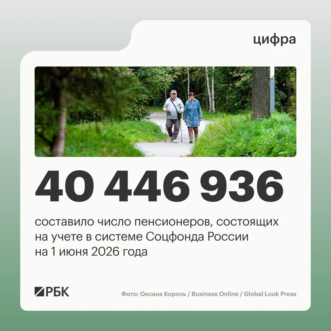 За год зафиксировано снижение числа пенсионеров и рост средней пенсии на июнь 2025 года.