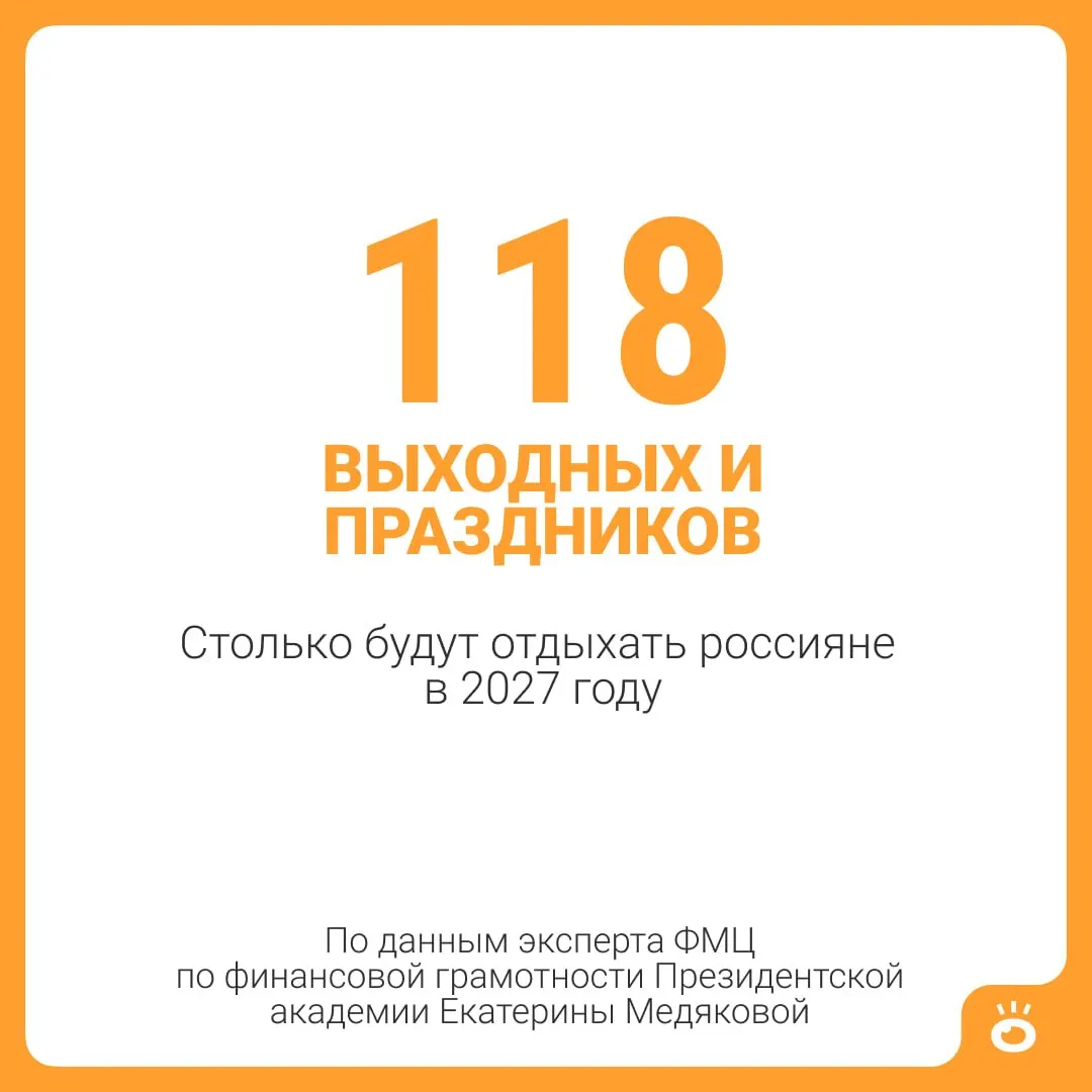 Год 2027 принесёт россиянам около 146 дней отдыха: 118 выходных и праздничных дней плюс 28 календарных дней отпуска.