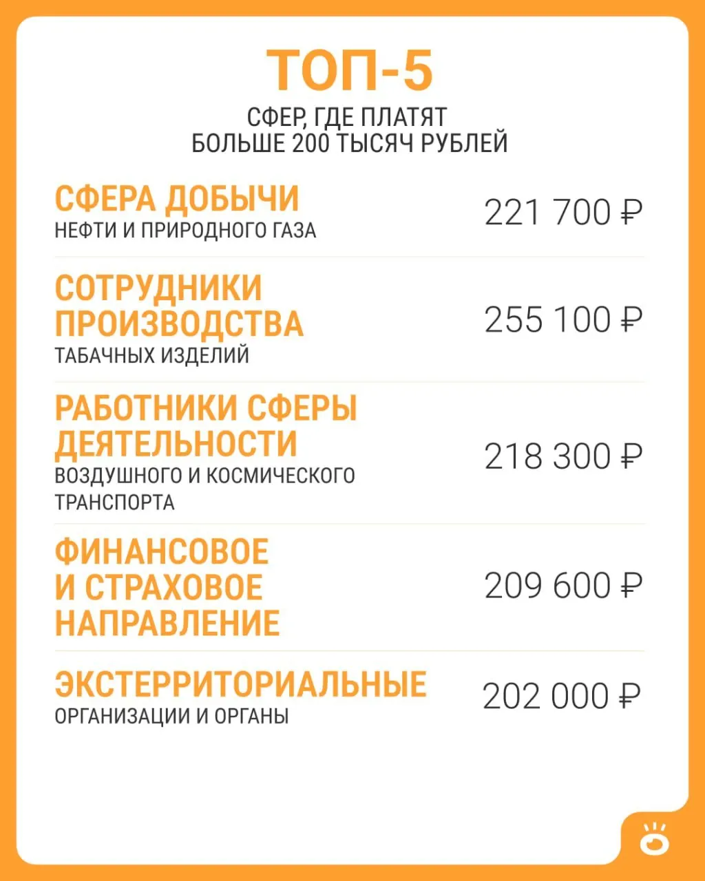 В России встречается заработная плата выше 200 тысяч рублей лишь в нескольких сферах; общая средняя по стране в июне 2026 года — 114 743 рубля.