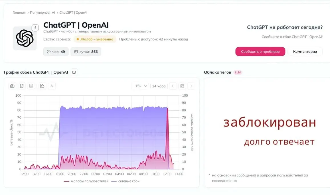 Пользователи сообщают о сбоях в доступности нейросети по всей стране; связь с серверами OpenAI иногда не устанавливается, возникают предположения о новых блокировках.