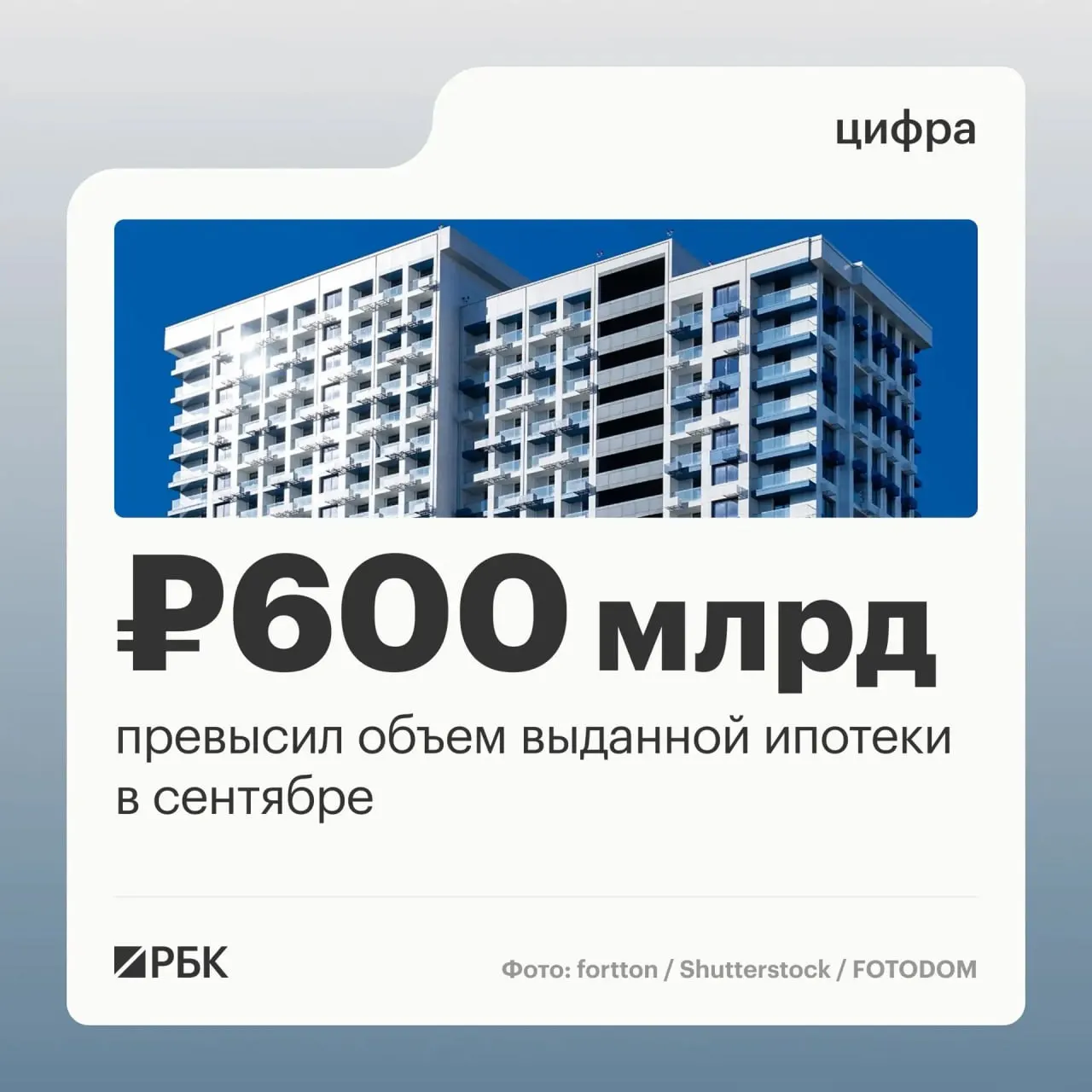 Ипотечный рынок демонстрирует рост: число заключённых договоров и объем выданных ссуд увеличились на фоне подготовки к ужесточению госпрограммы семейной ипотеки.