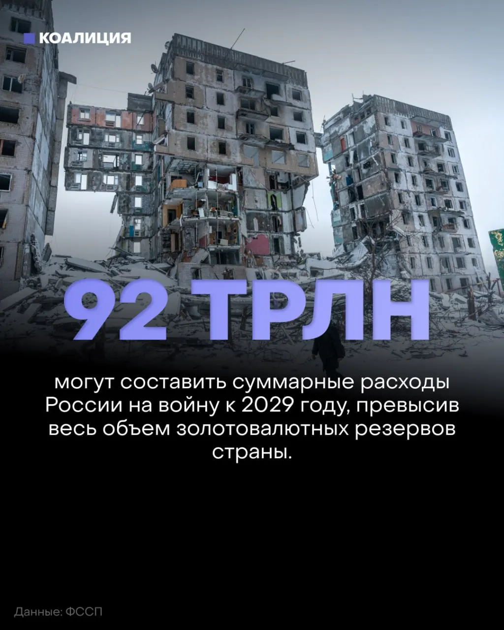 Расходы на оборону растут, несмотря на отсутствие продвижения фронта; власти планируют рекордные траты на 2027–2029 годы, что может обременить экономику.